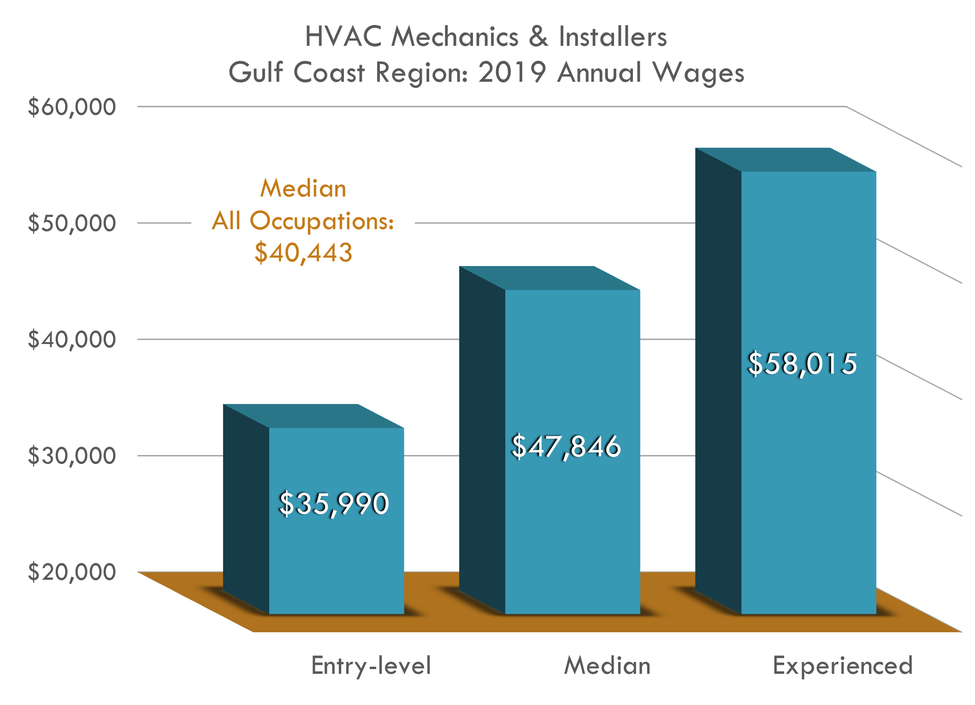 HVAC Mechanics Workforce Solutions Workforce Solutions